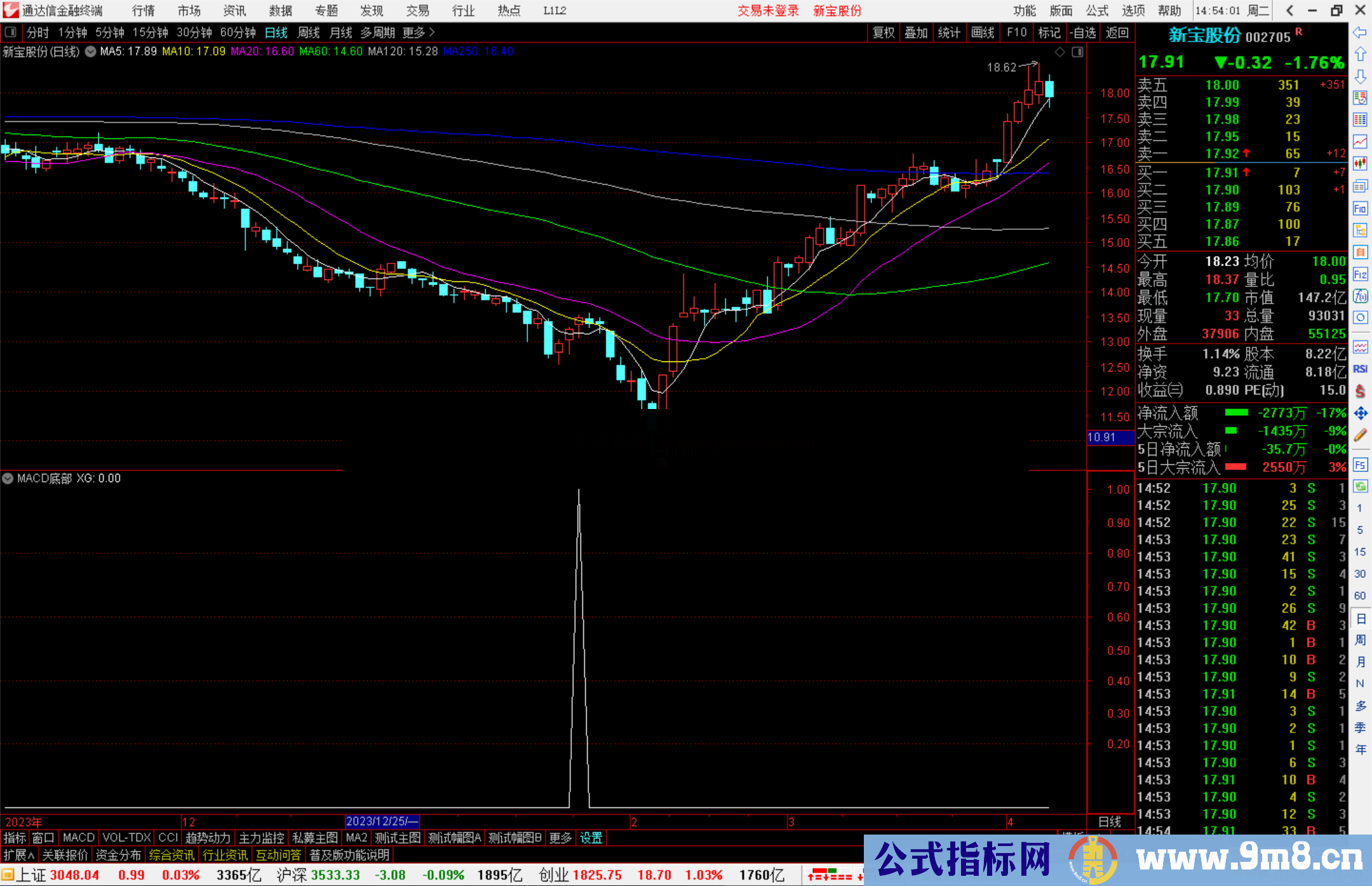 通达信MACD底部N次金叉选股指标公式源码