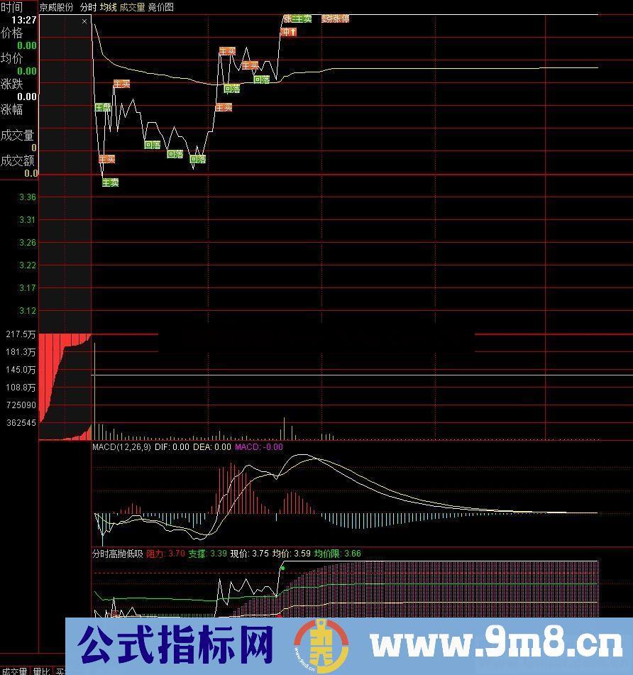 通达信经典做Ｔ分时高抛低吸（指标分时）自用非常有效的