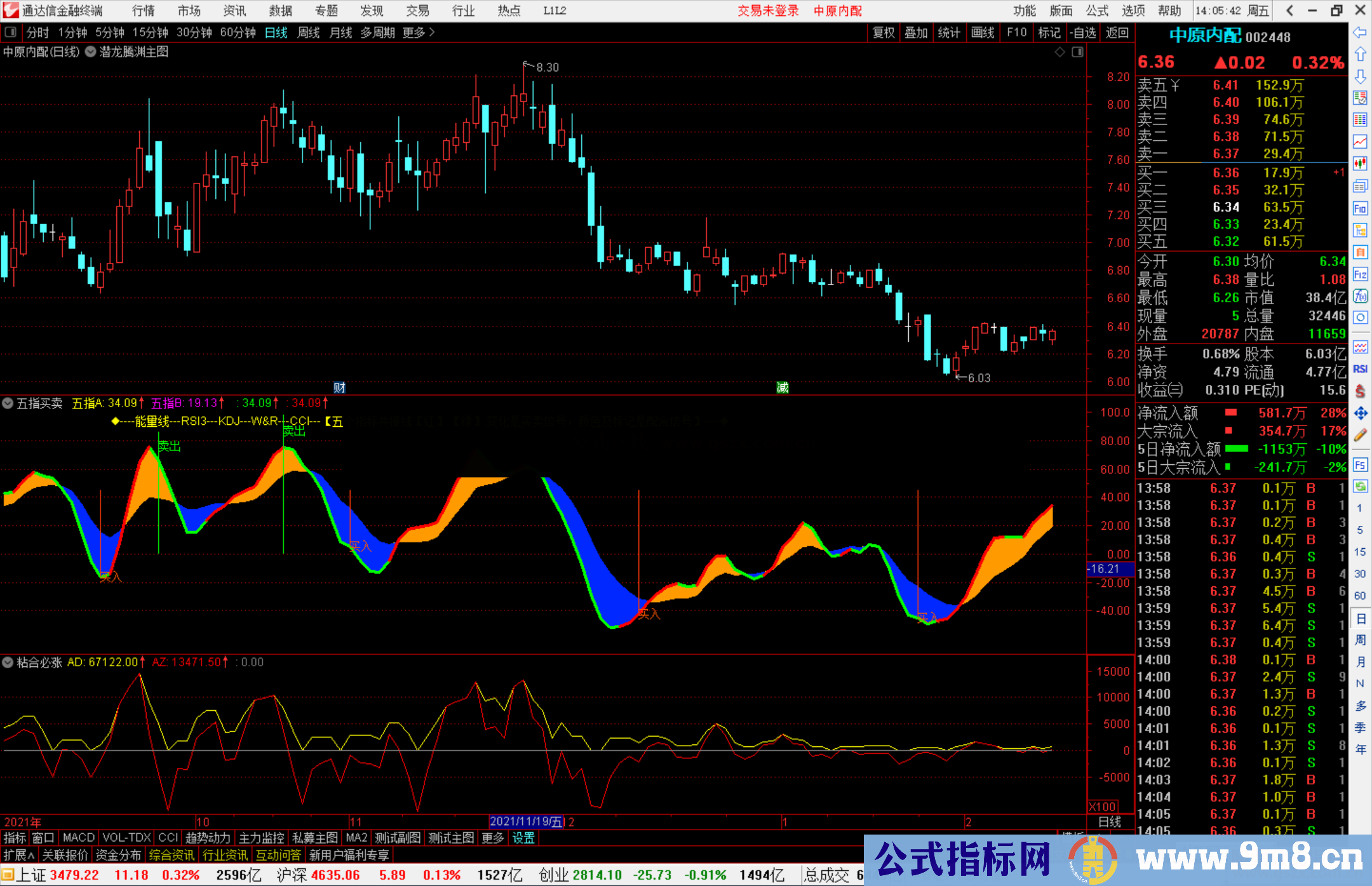 通达信潜龙腾渊主图指标公式源码无未来