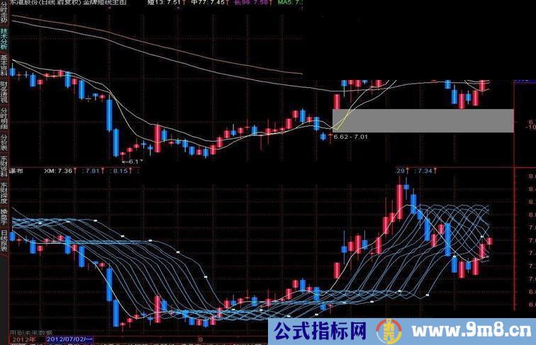通达信瀑布源码附图