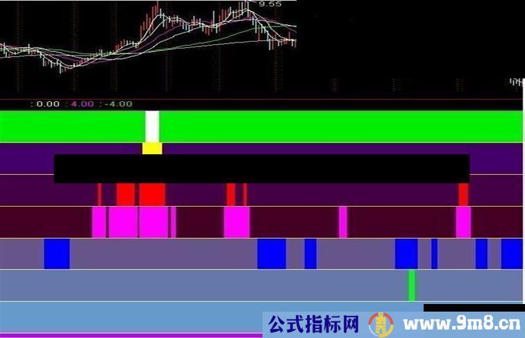 精品准确率达98% 不加密 不限时 副图
