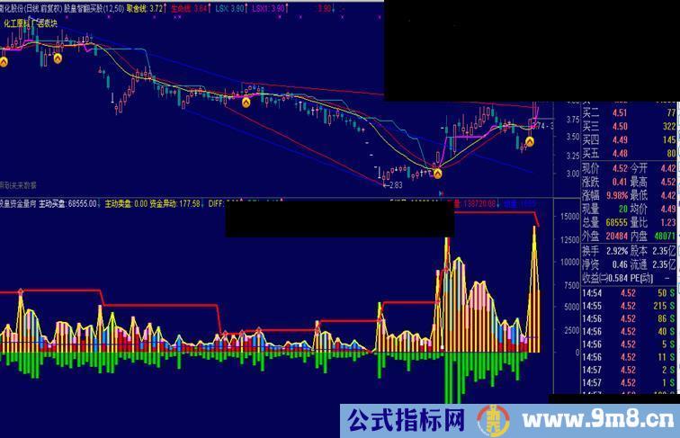 自用的资金监控指标公式