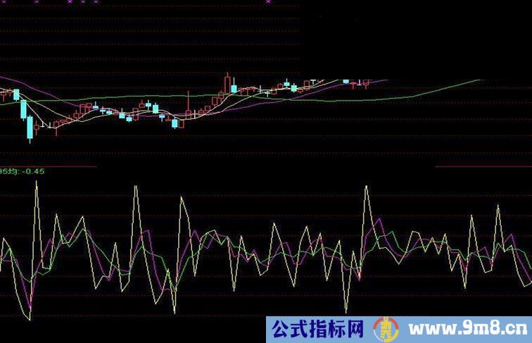 通达信推升比源码附图