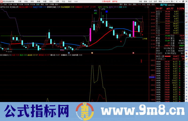 通达信涨幅前兆副图指标公式选股利器源码