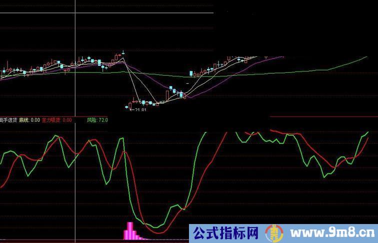 送大家自己多年是主力进货高手
