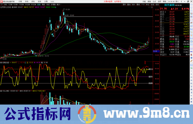 通达信短期劲道指标公式源码副图