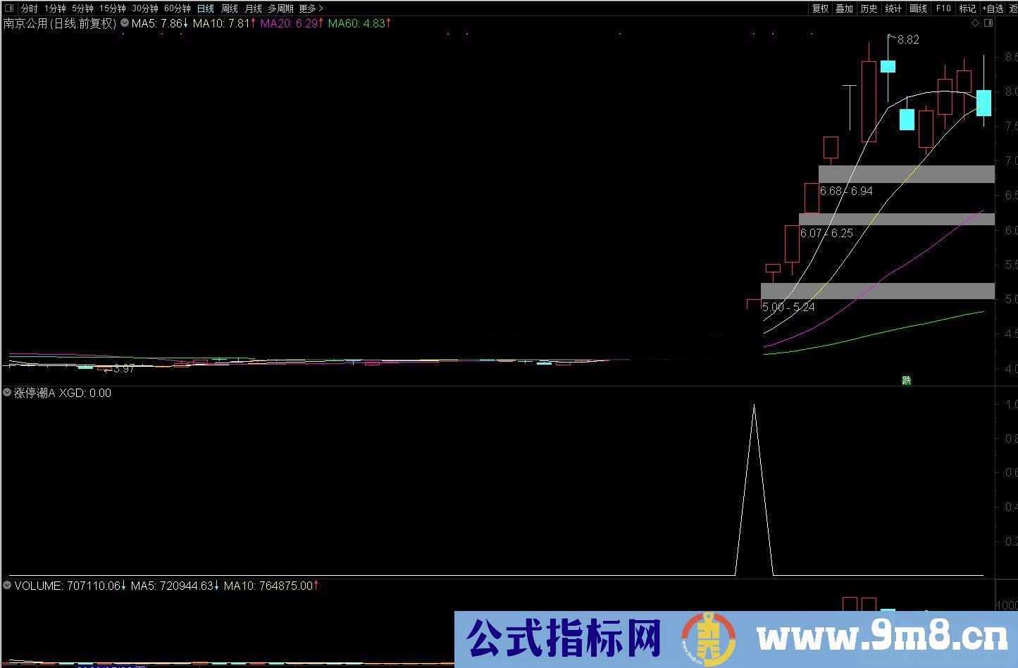 通达信乖离率逃顶副图指标公式源码