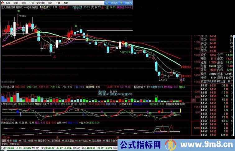 红帆静静操盘