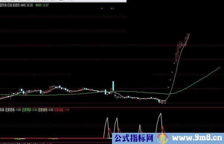 一个非常好的公式给大家分享，无未来，胜过90%公式