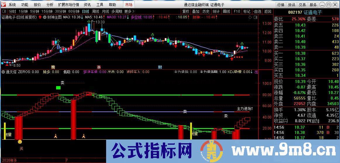 通达信财神主图指标 源码  贴图 无未来