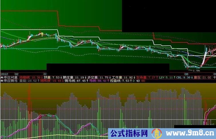 谈谈寻庄骑马的实战应用