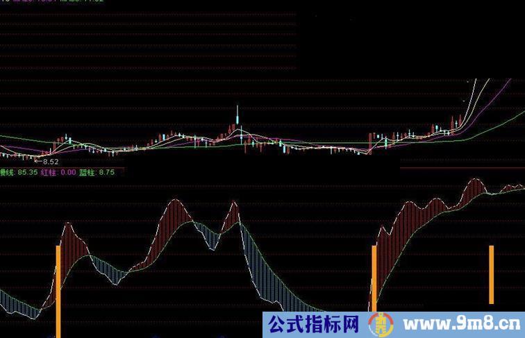 短线强势 阻击买入点源码副图