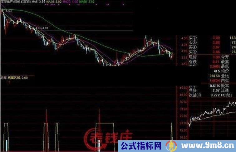 通达信完美抄底指标公式源码图