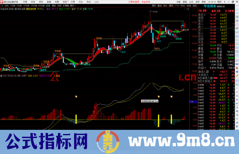 通达信启动点，MACD优化指标公式副图源码