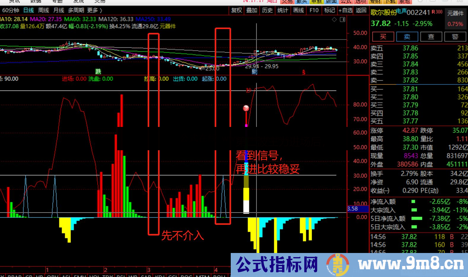 通达信跟随主力降低做T降低成本副图指标 源码 