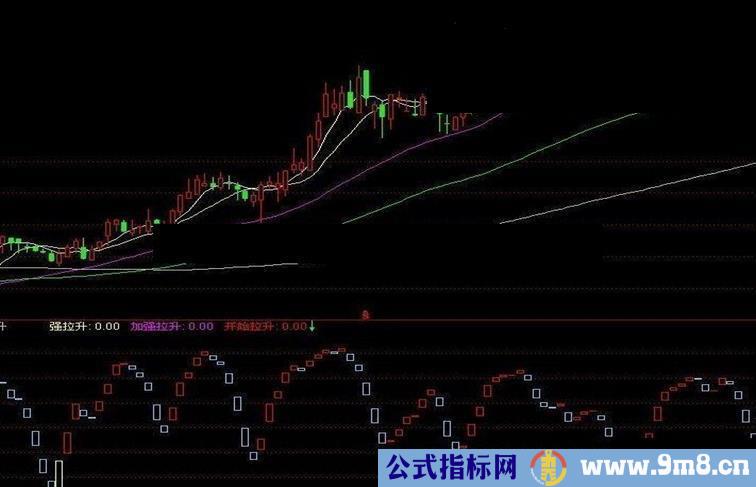 通达信开始拉升源码附图