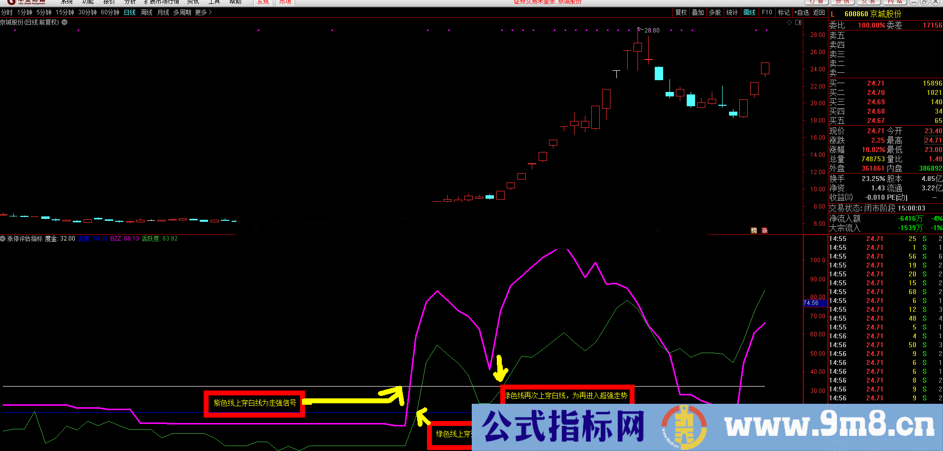 通达信【涨停评估指标】能区别强弱的公式 虎跃为你更好的打板做好准备