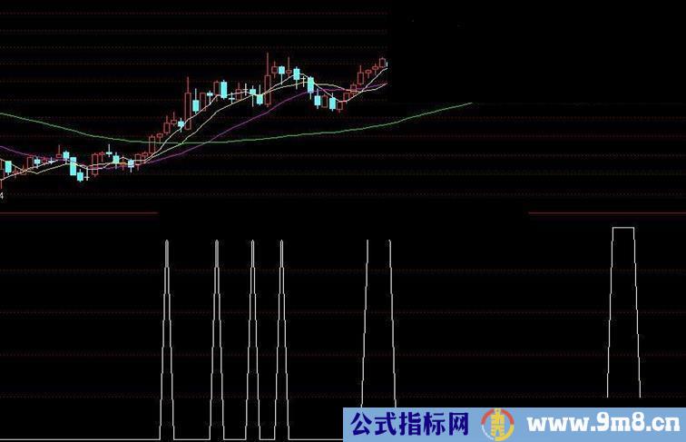 通达信三天加仓源码