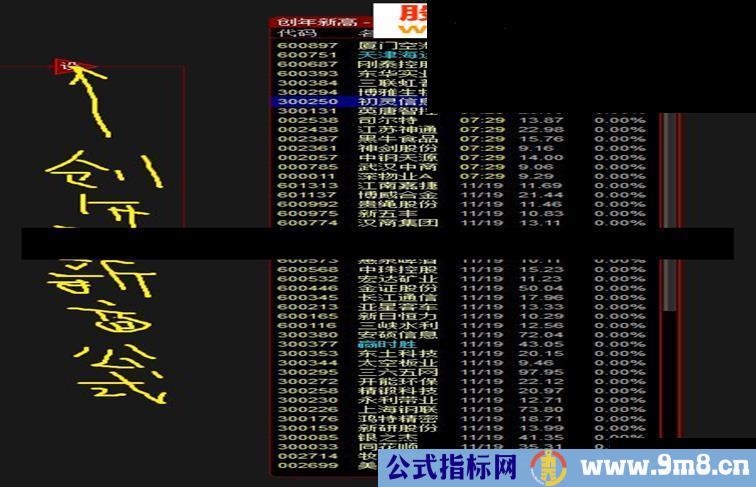及时发现突破年线的股票