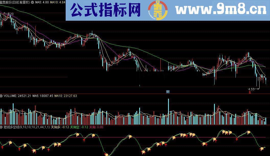 通达信天知短线多空线---很好用的趋势线指标公式