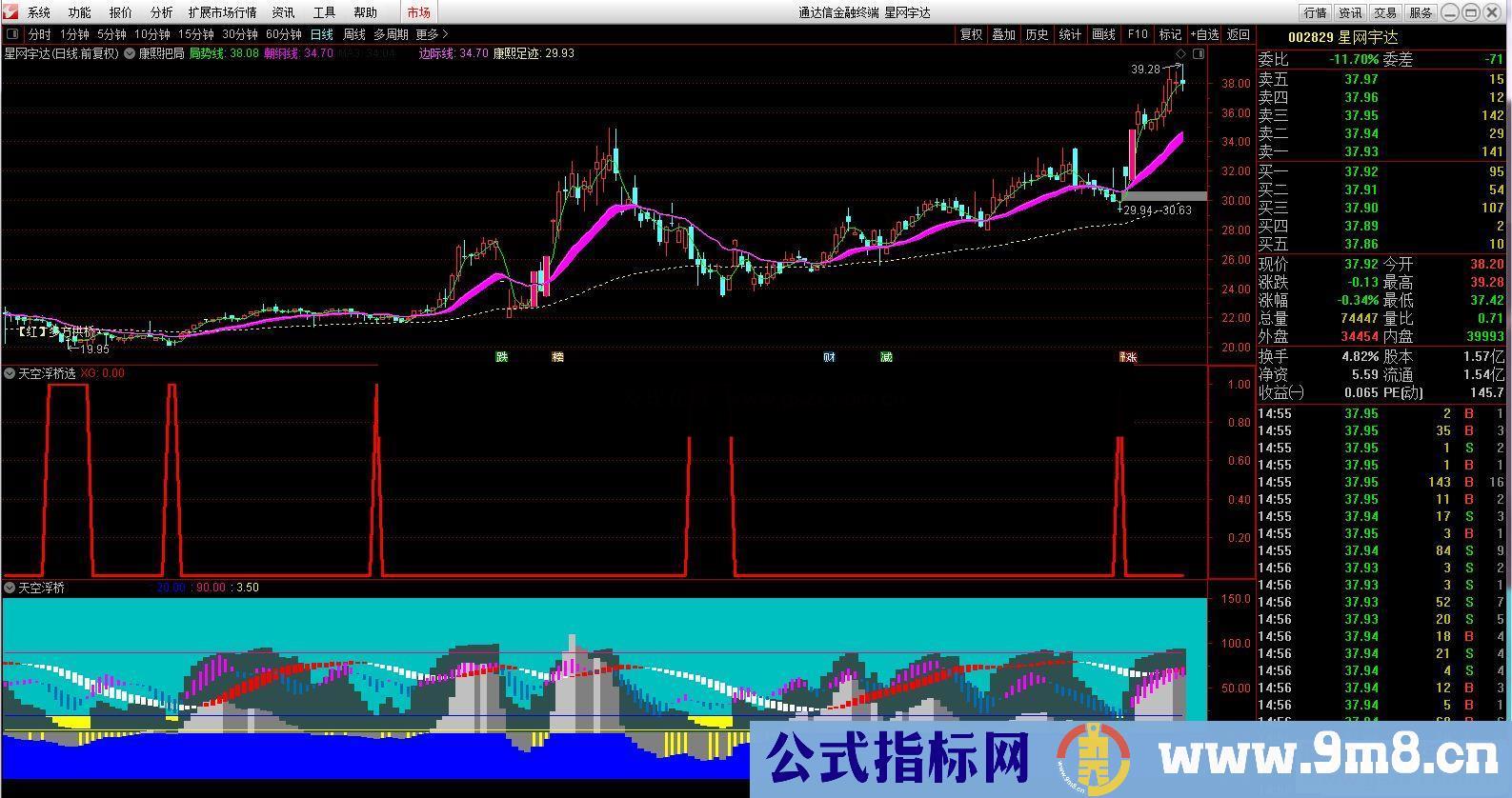 通达信天空浮桥选股指标 源码贴图无未来 