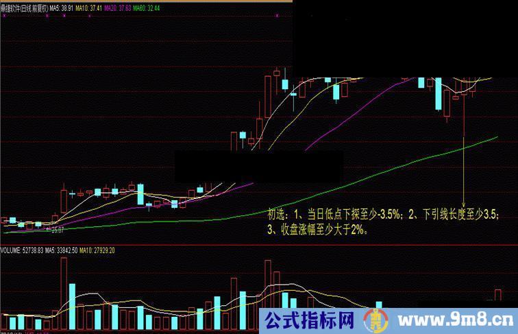 定海神针操作法，算是回馈！好不好自己看！