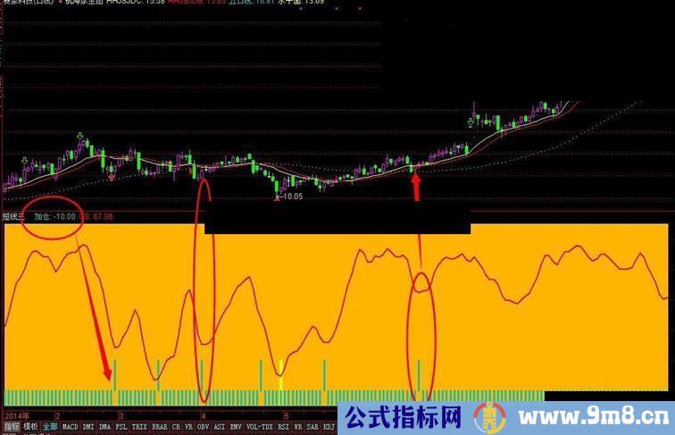 短线王指标，对波段加仓非常有效