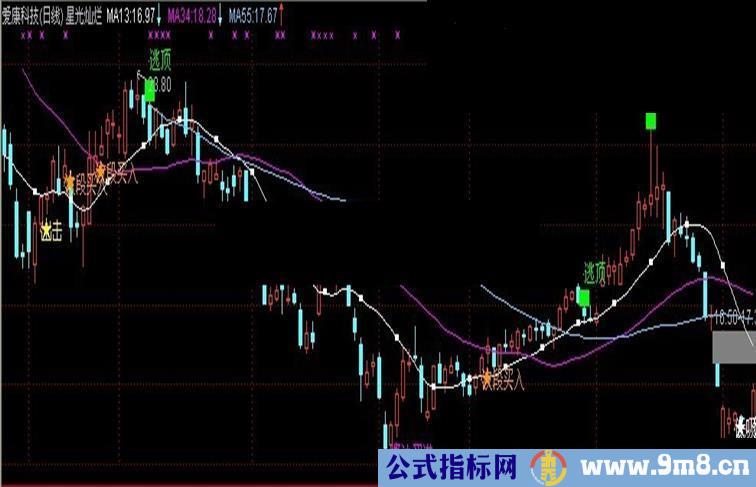 通达信星光灿烂主图源码