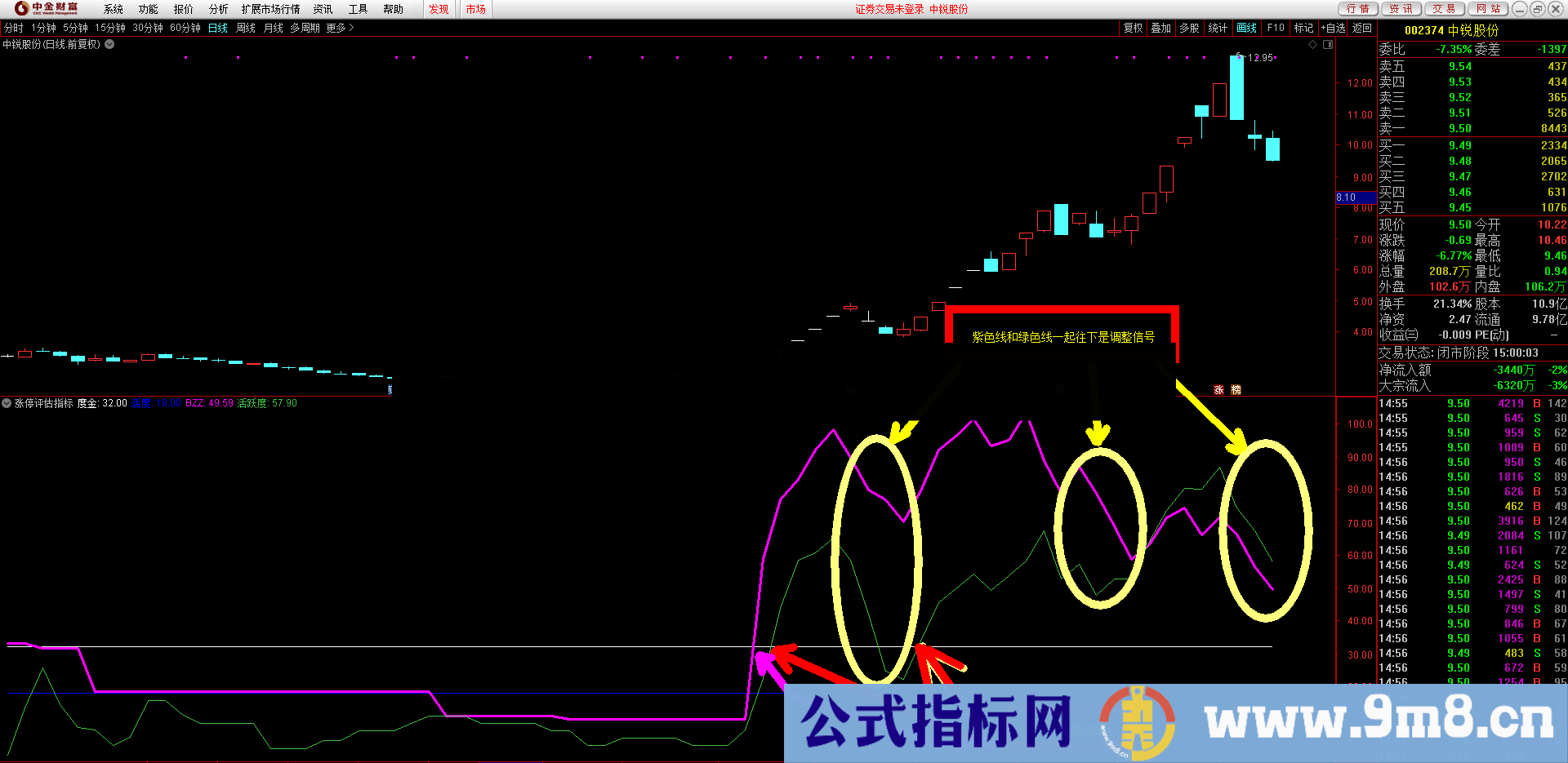 通达信【涨停评估指标】能区别强弱的公式 虎跃为你更好的打板做好准备