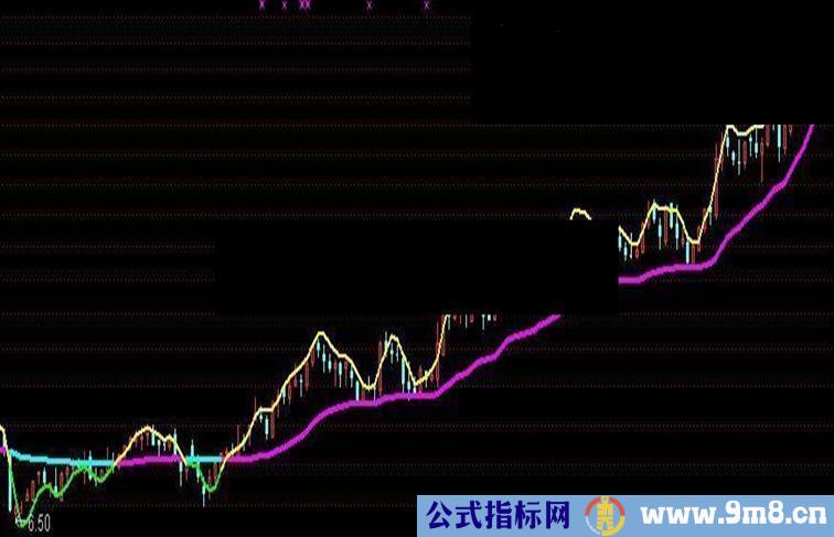 非常好用的买卖线，共享给大家，用了2年了