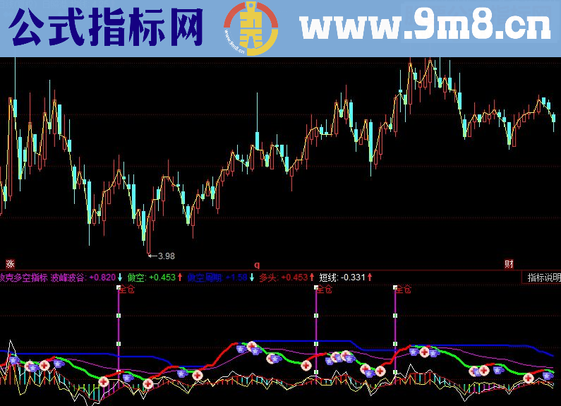 同花顺攻克多空指标公式