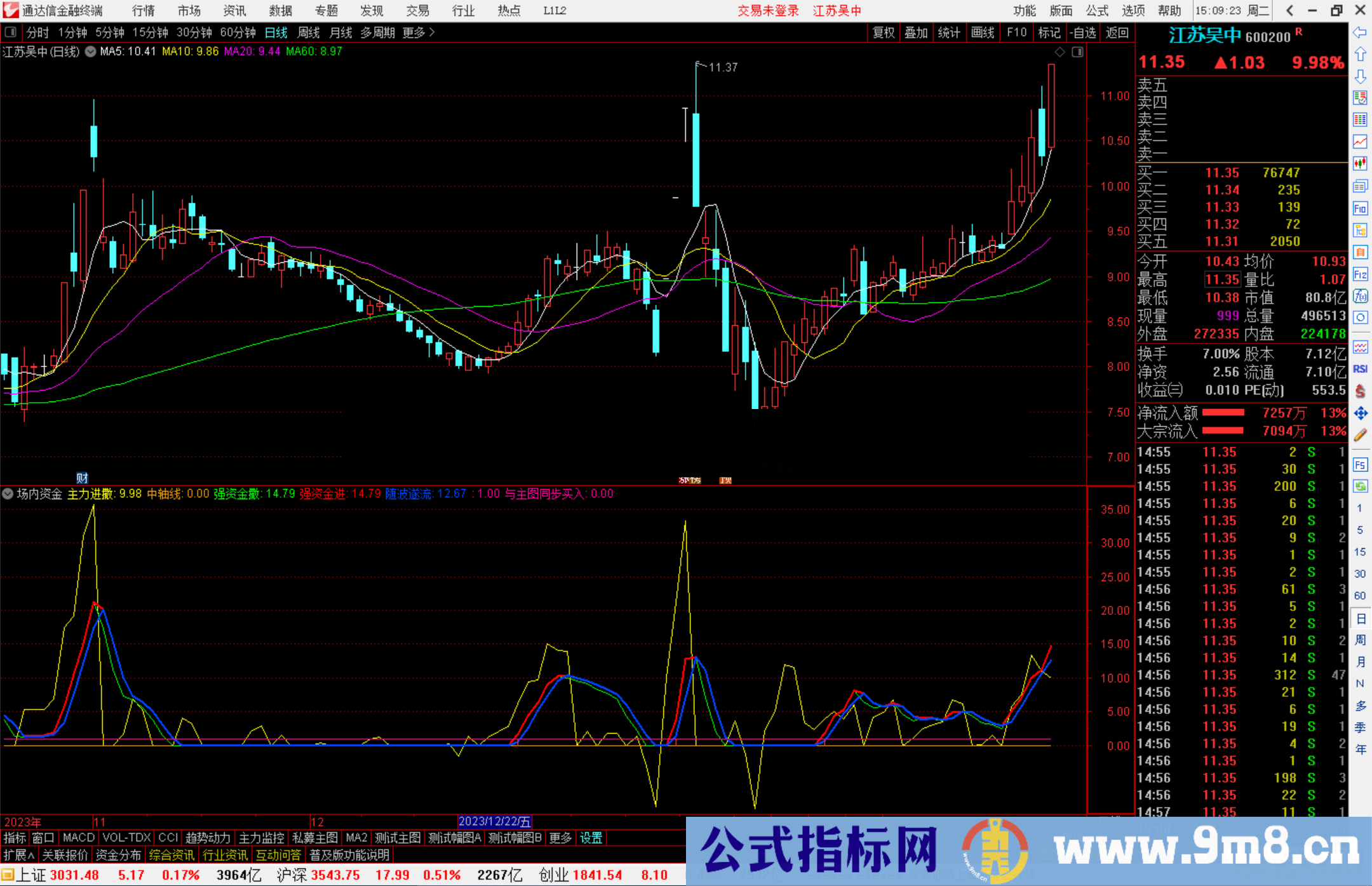 通达信场内资金指标公式源码副图