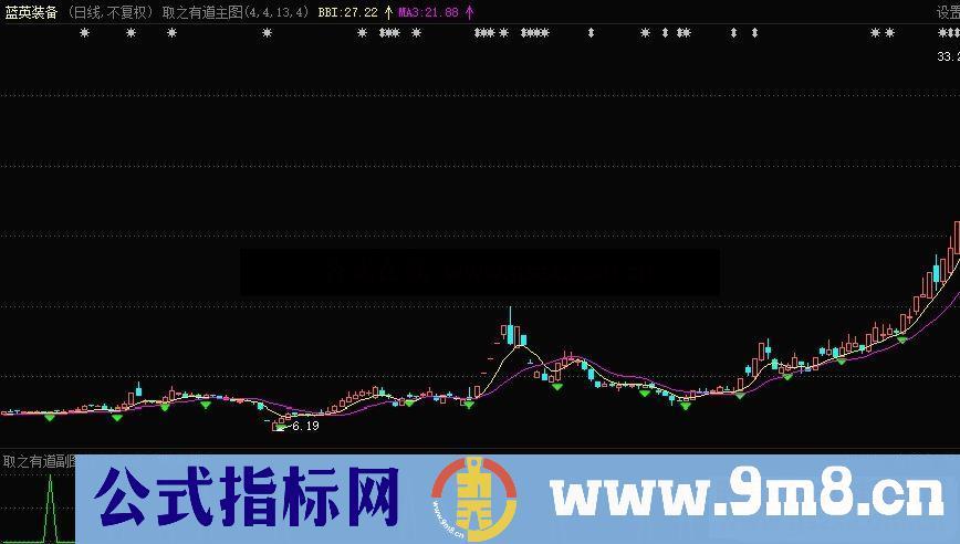 通达信取之有道副图指标公式无未来 无加密 不限时