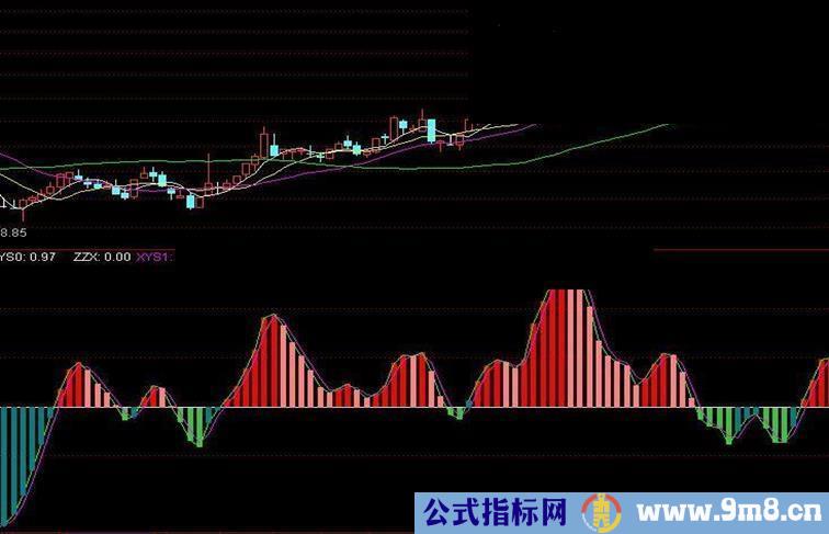 很好的一个买卖公式源码，分享给大家