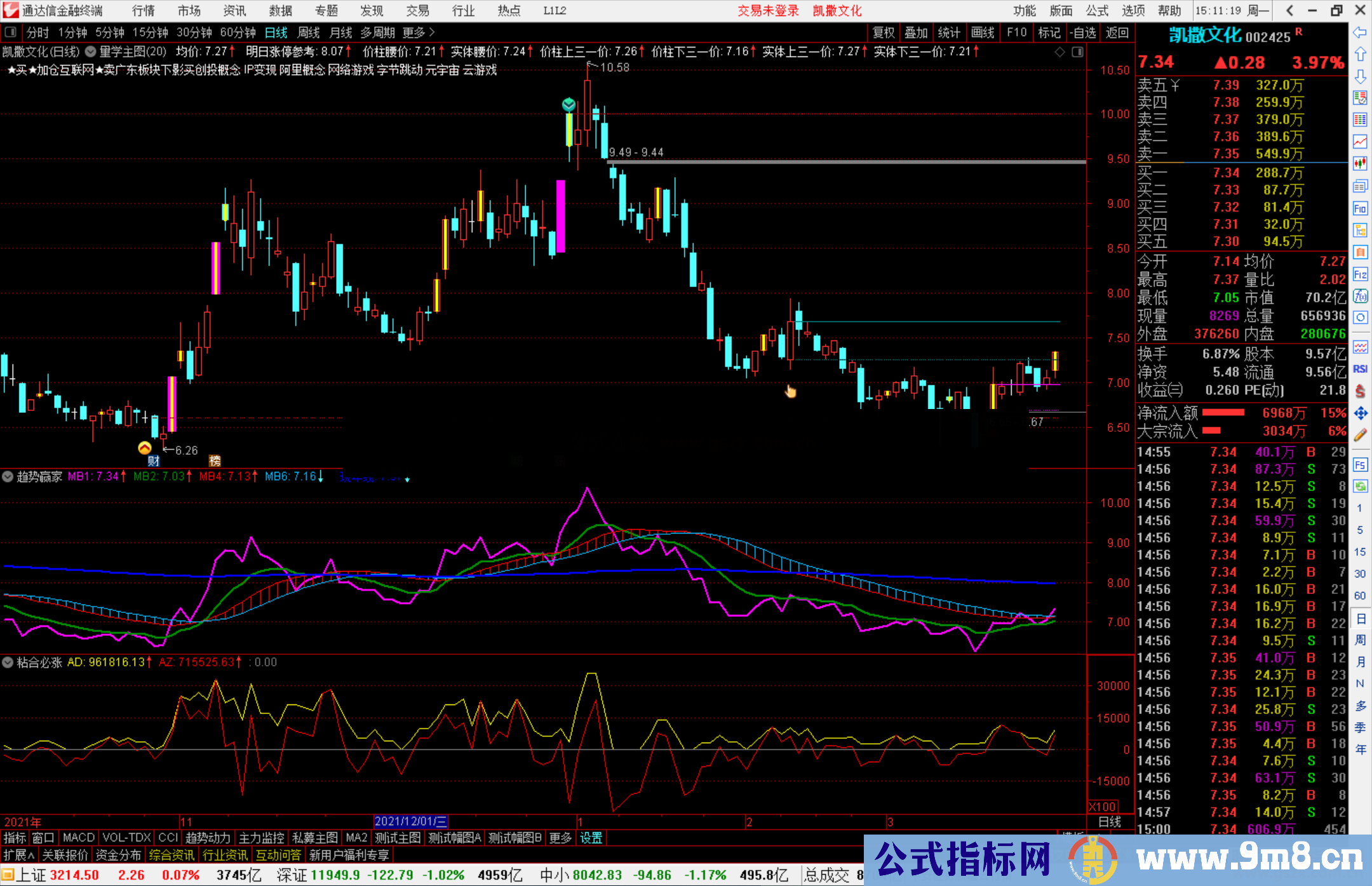 通达信趋势赢家副图指标 一个精品趋势指标 源码