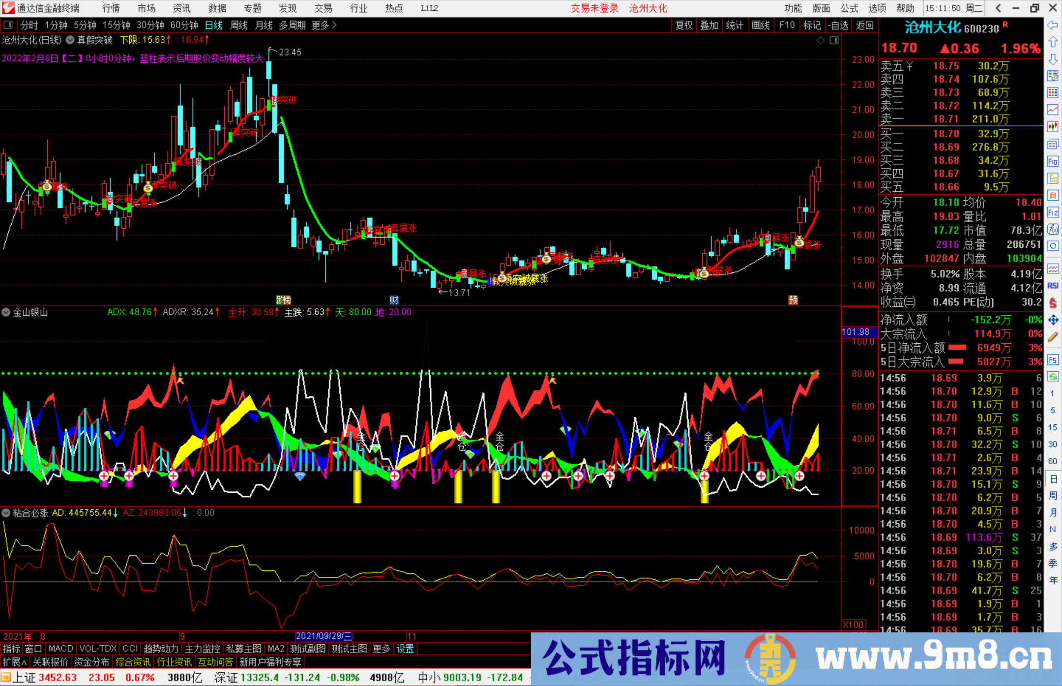 通达信金山银山指标公式源码附图