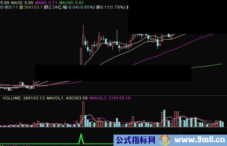 专抓主升,无未来