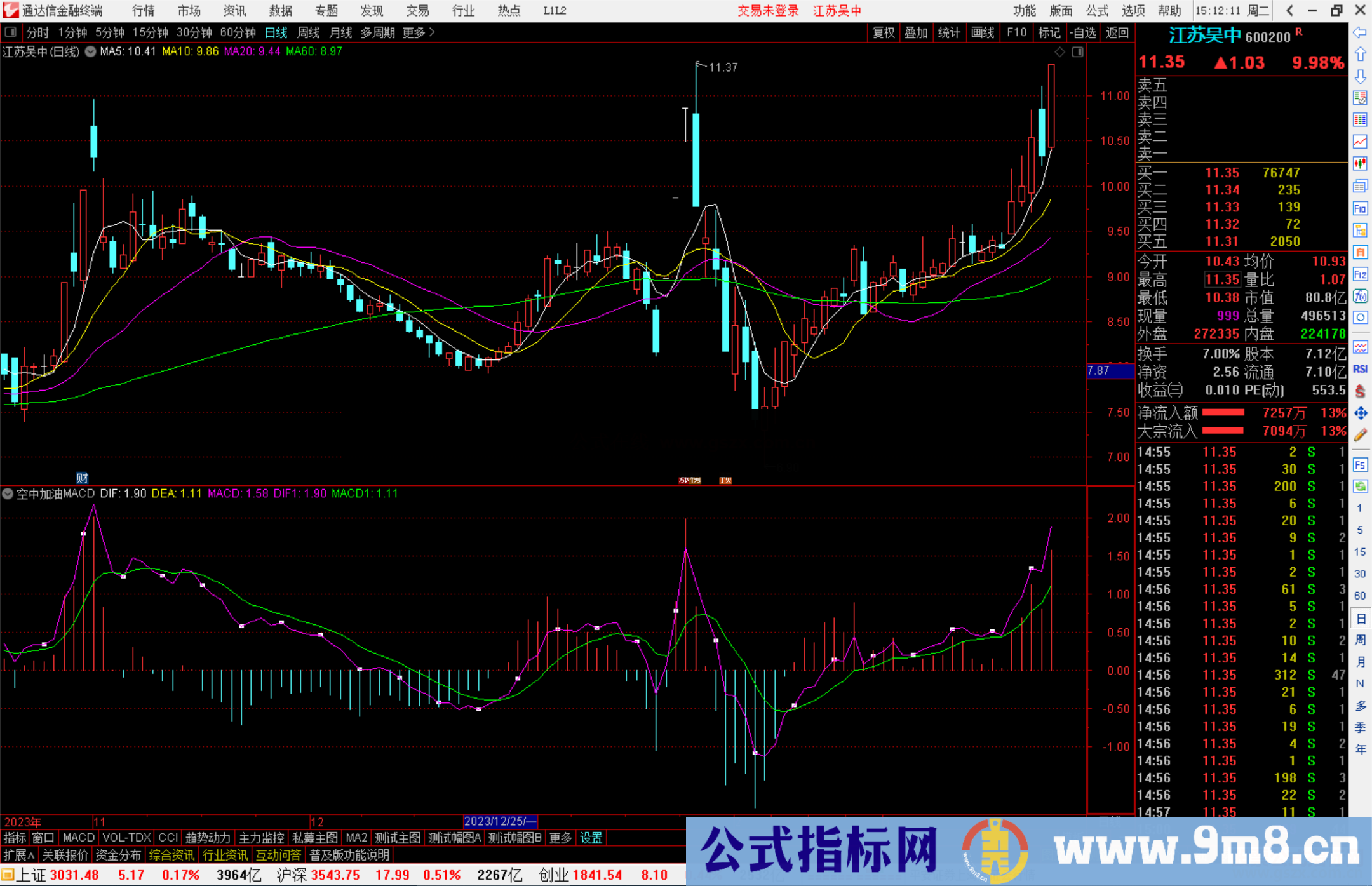 通达信空中加油MACD指标公式源码副图