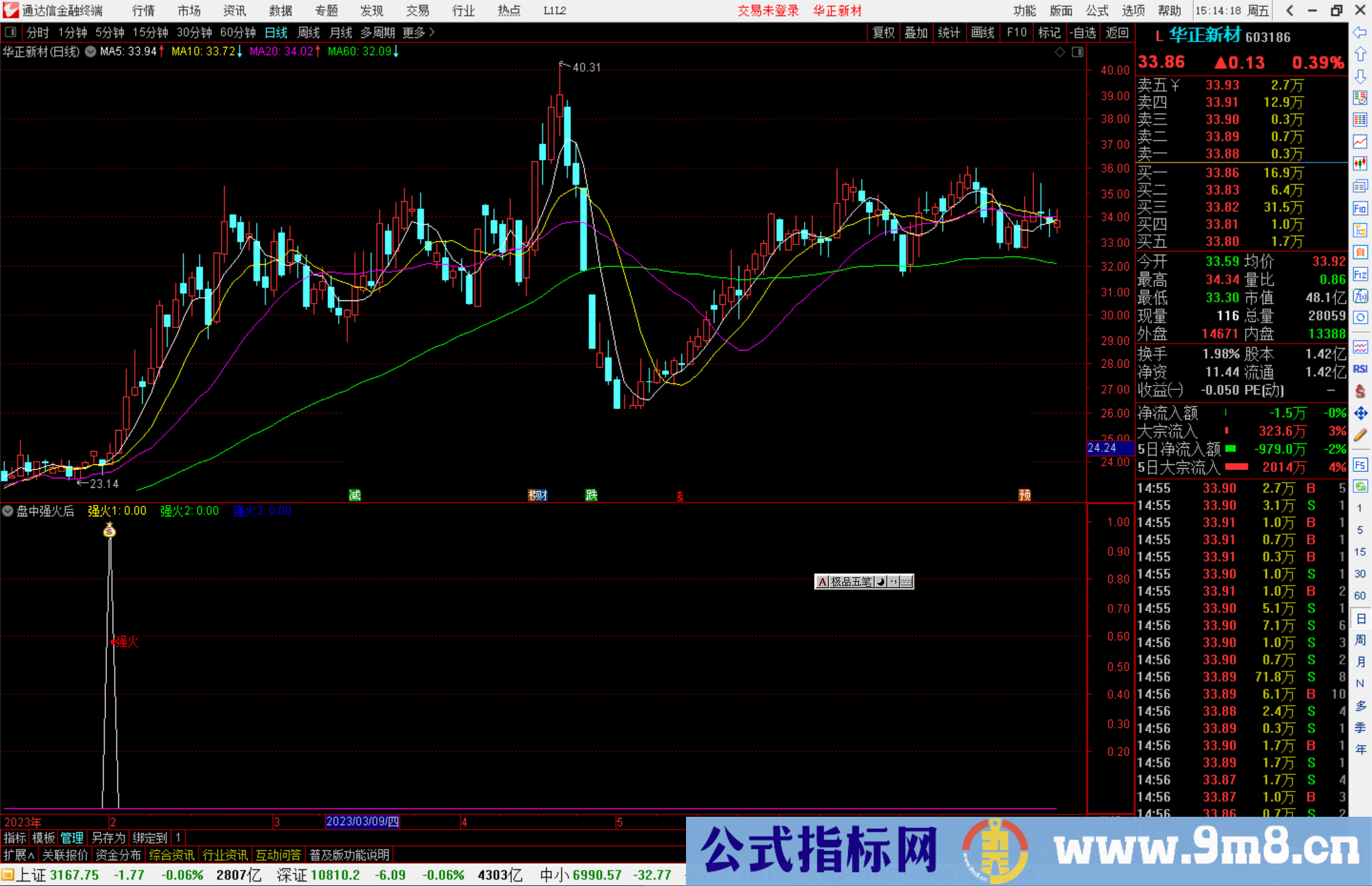通达信盘中强火后点火雨副图指标副图+选股源码