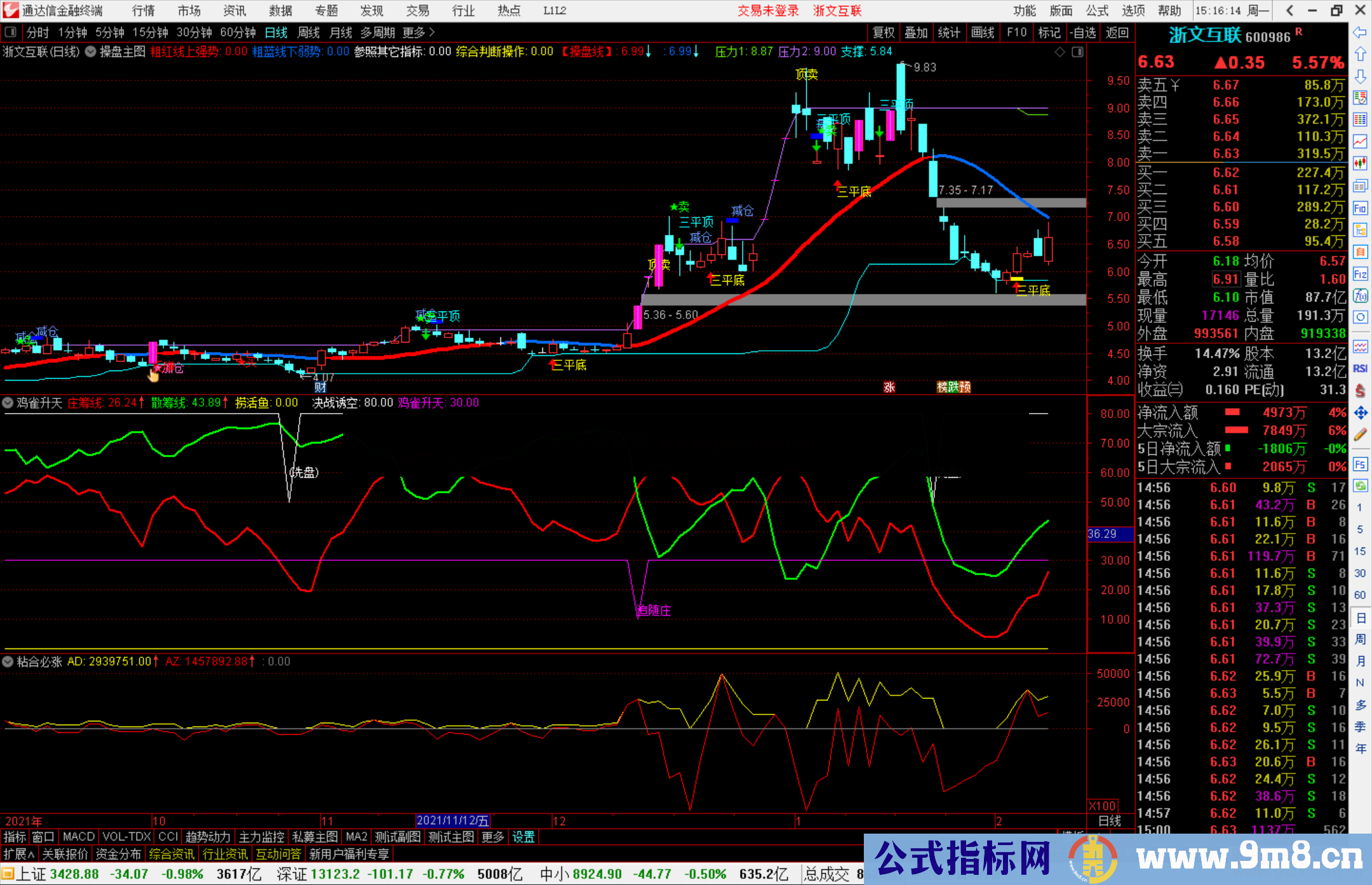 通达信鸡雀升天副图指标源码