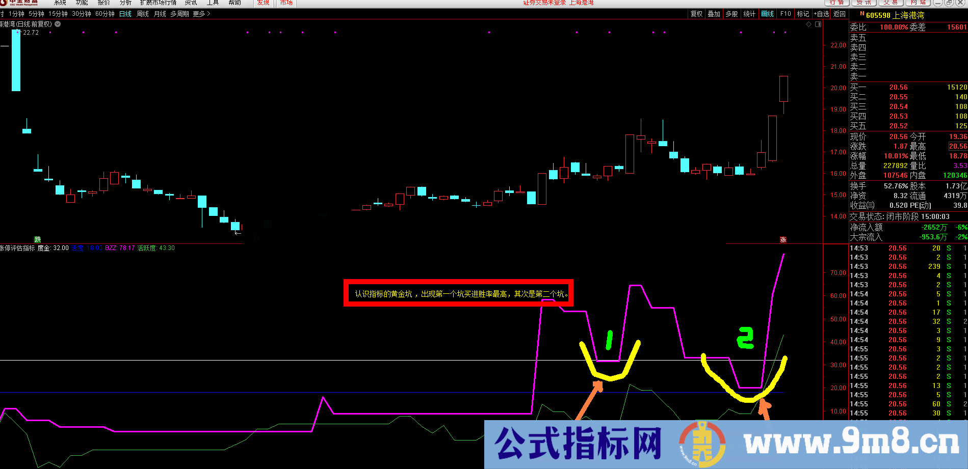 通达信【涨停评估指标】能区别强弱的公式 虎跃为你更好的打板做好准备