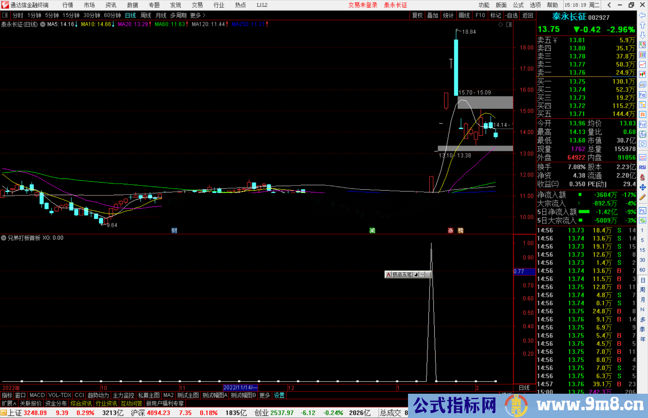 通达信兄弟打板首板指标公式源码副图