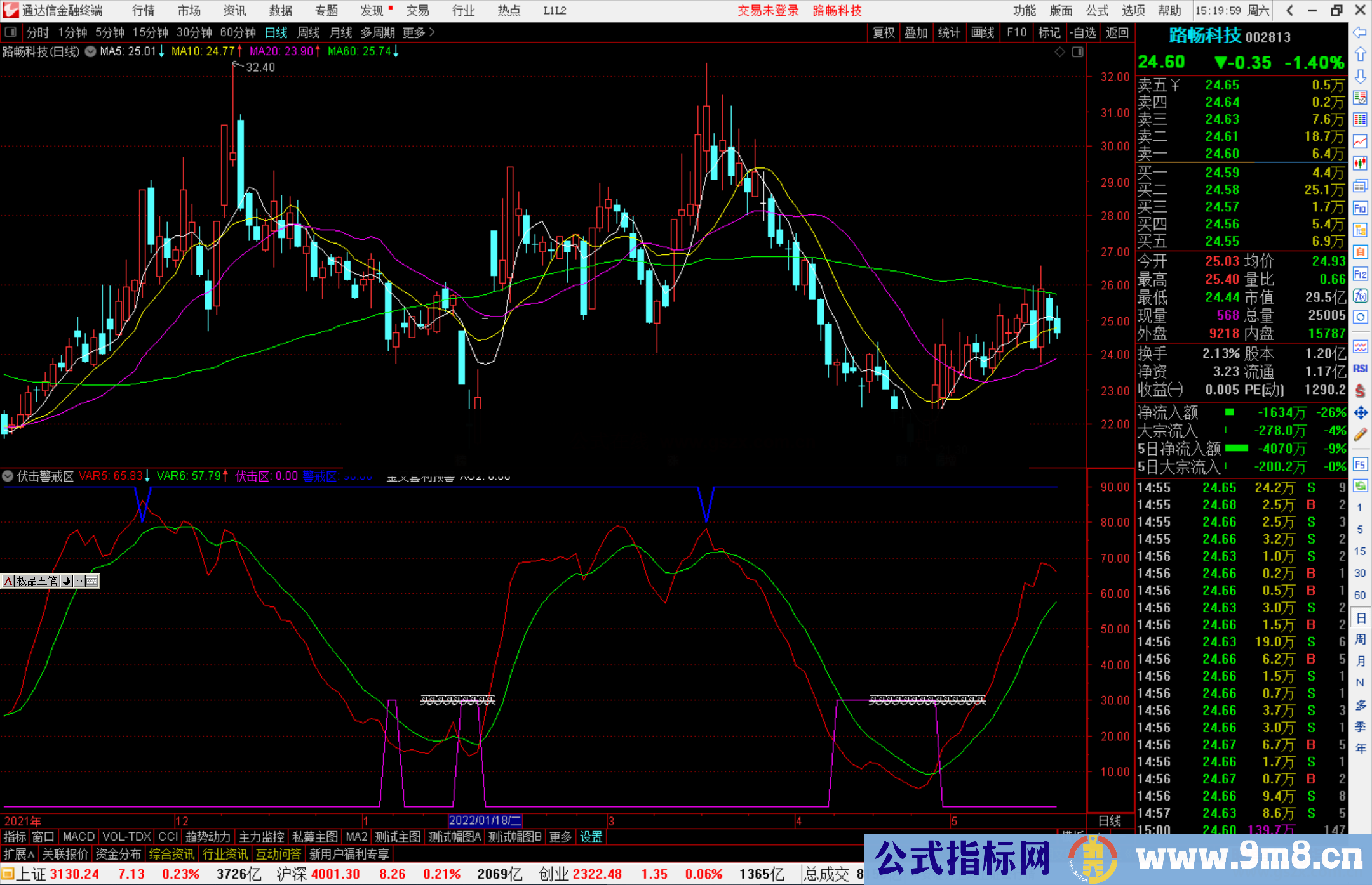 通达信伏击警戒区副图指标公式源码