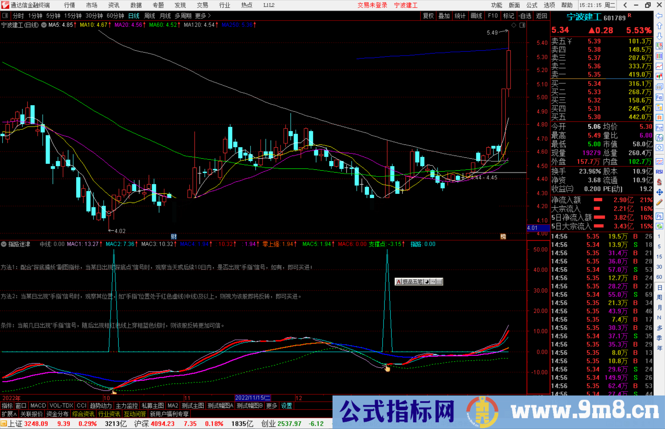 通达信指路迷津指标公式源码