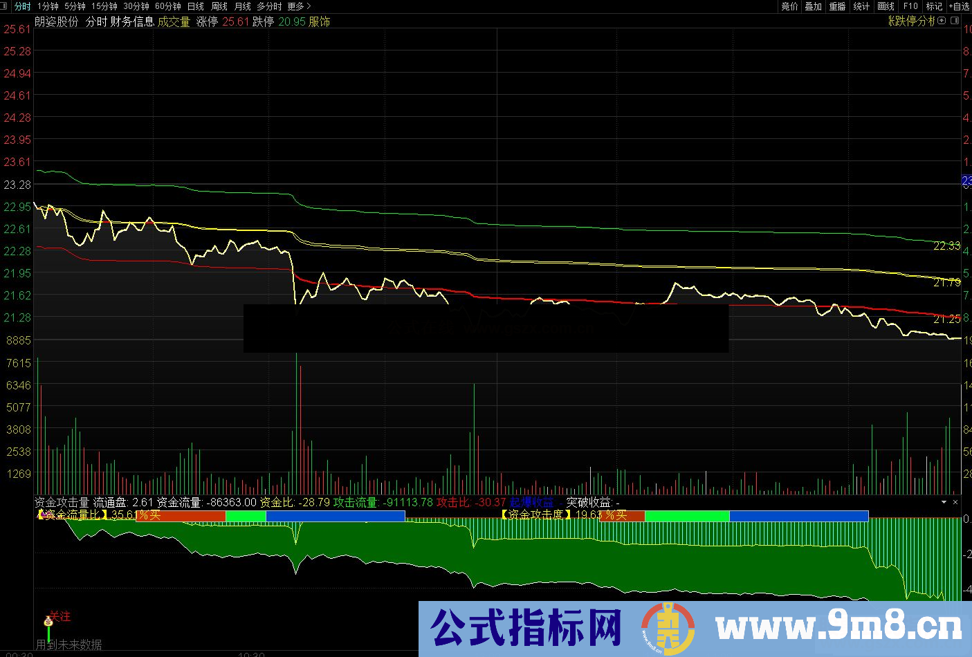 通达信均价线做T分时主图指标 适合震荡类股票做低吸高抛 源码