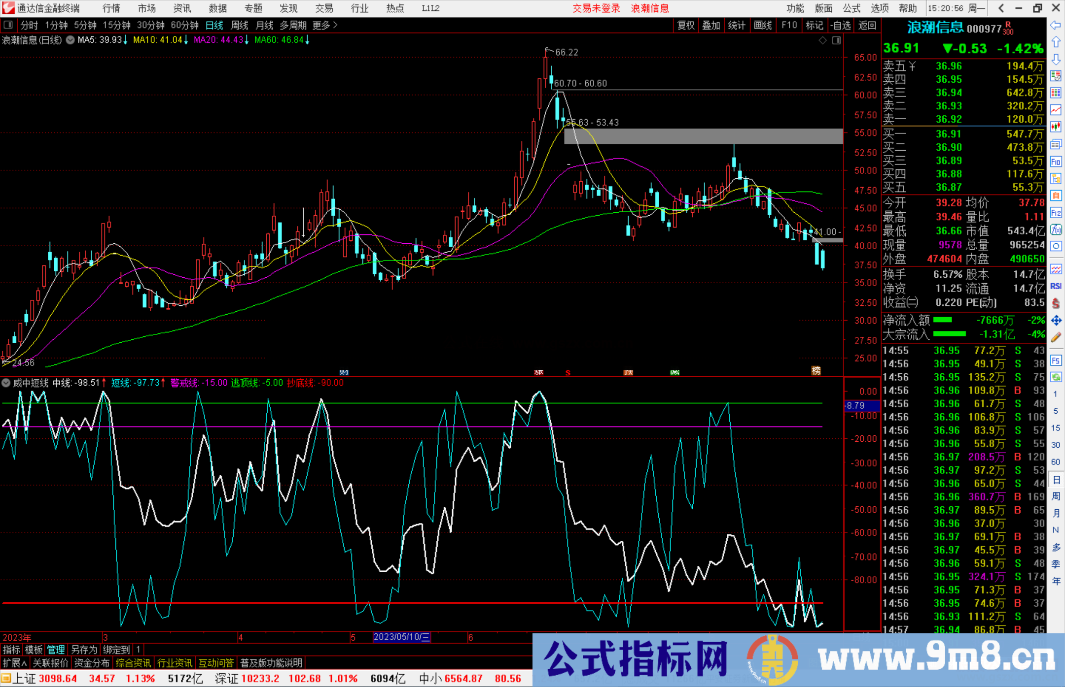 通达信威中短线指标公式源码