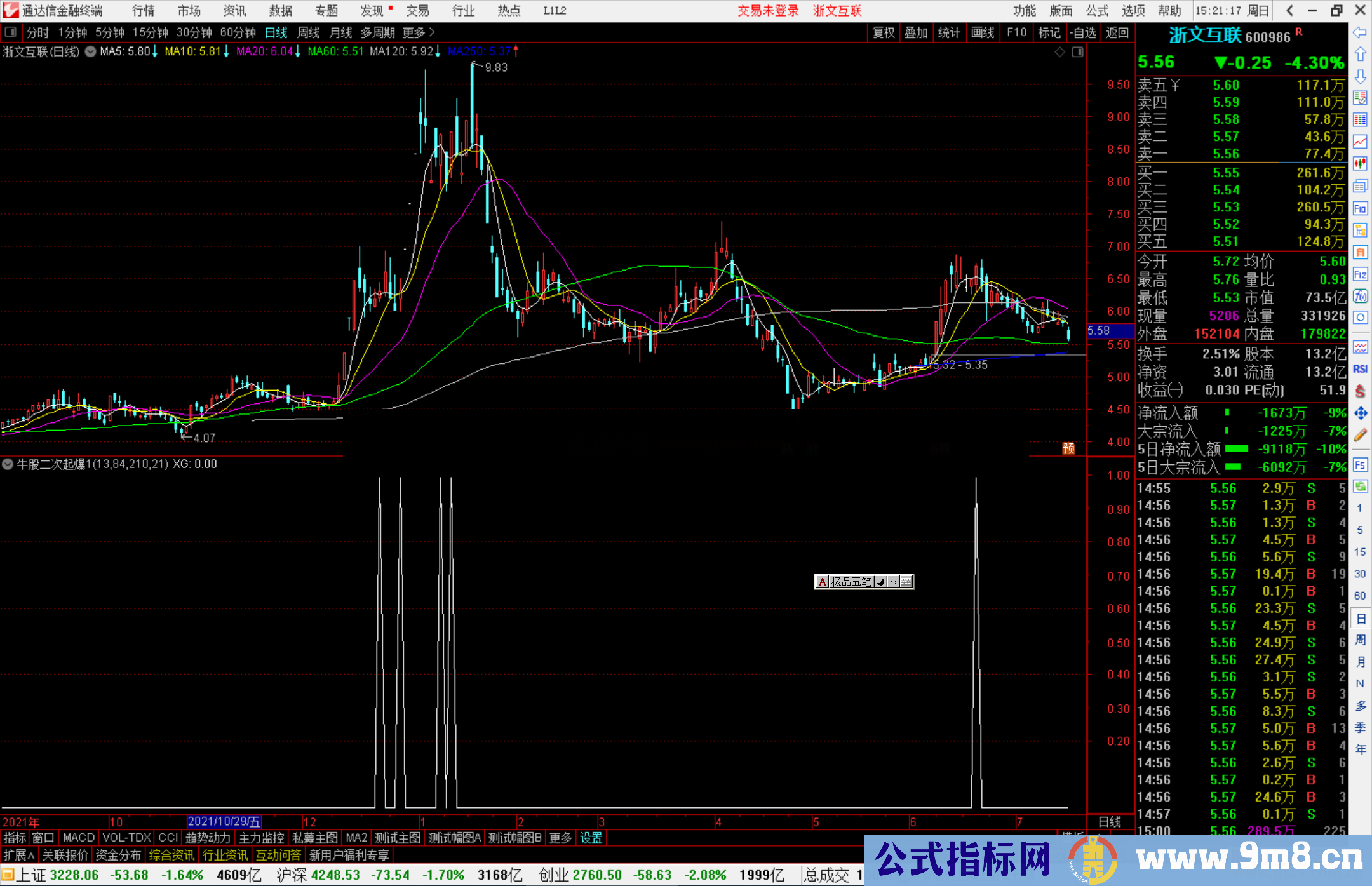 通达信牛股二次起爆选股指标公式源码