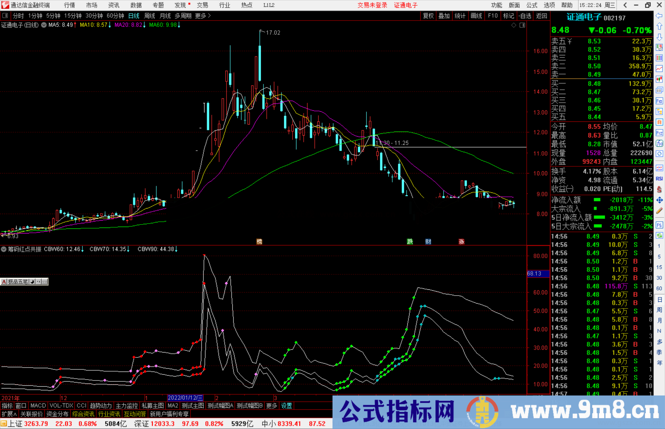 通达信筹码红点共振波段副图指标公式源码分享