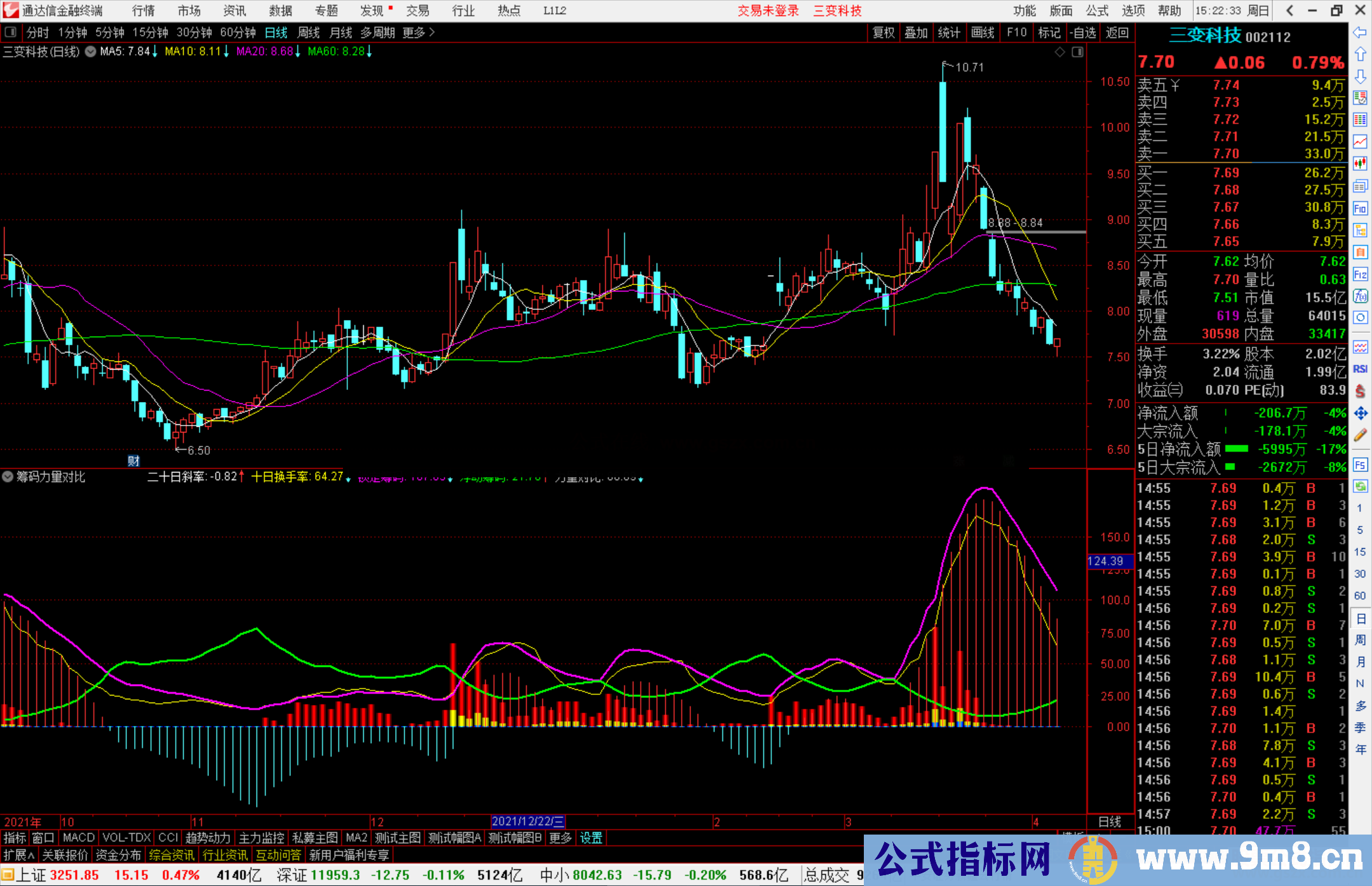 通达信筹码力量对比副图指标公式源码 