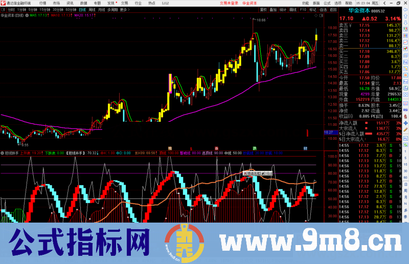 通达信短线铁手指标公式副图源码 
